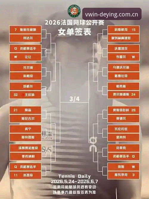 德赢数据更新评测 2026年法网女单抽签揭晓,中国金花能否在德赢体育平台见证突破?